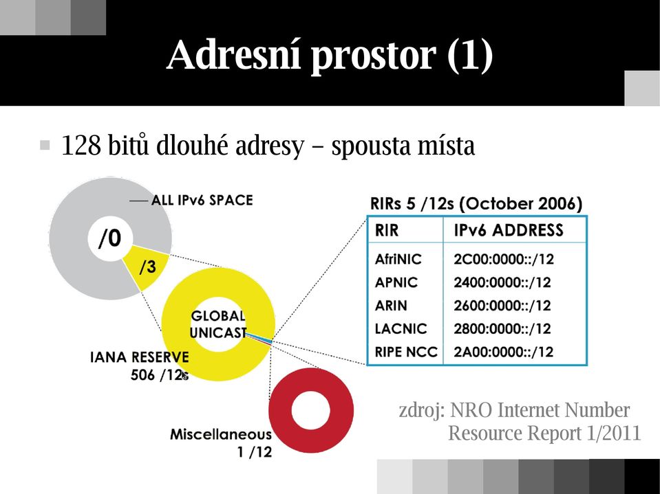 místa zdroj: NRO Internet