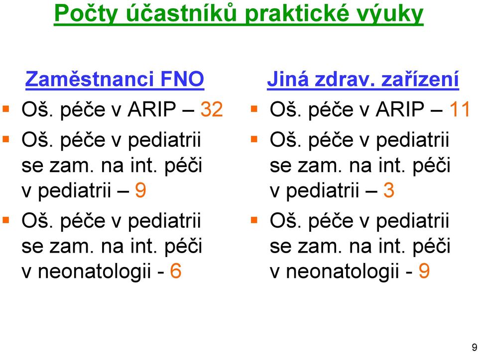 na int. péči v neonatologii - 6 Jiná zdrav. zařízení Oš. péče v ARIP 11 Oš.