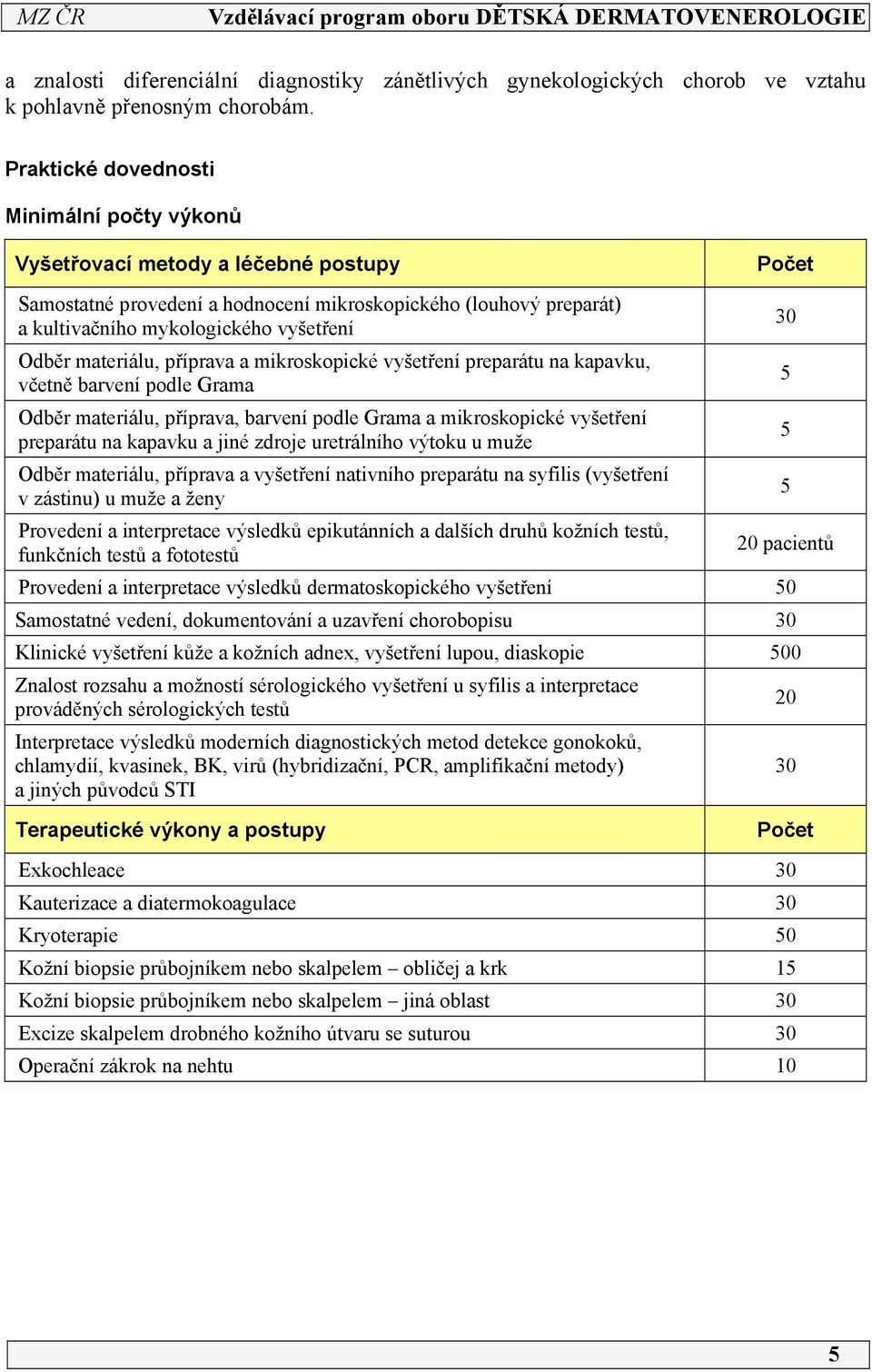 Odběr materiálu, příprava a mikroskopické vyšetření preparátu na kapavku, včetně barvení podle Grama 5 Odběr materiálu, příprava, barvení podle Grama a mikroskopické vyšetření preparátu na kapavku a