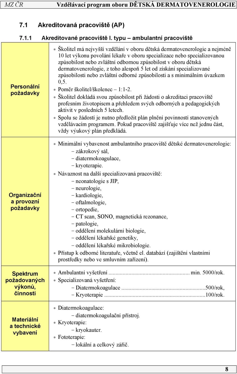 dermatovenerologie a nejméně 0 let výkonu povolání lékaře v oboru specializace nebo specializovanou způsobilost nebo zvláštní odbornou způsobilost v oboru dětská dermatovenerologie, z toho alespoň 5