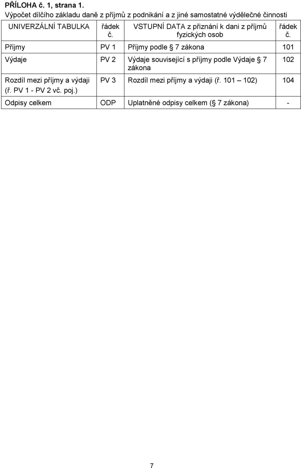 VSTUPNÍ DATA z přiznání k dani z příjmů fyzických osob Příjmy PV 1 Příjmy podle 7 zákona 101 Výdaje PV 2 Výdaje