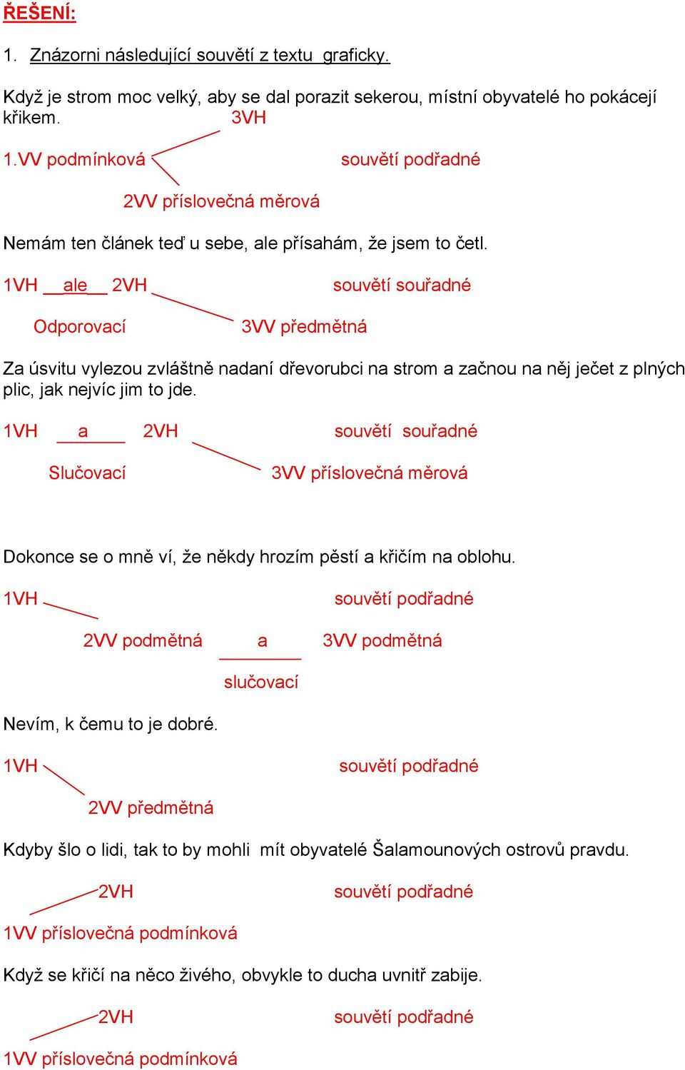 1VH ale 2VH Odporovací 3VV předmětná souvětí souřadné Za úsvitu vylezou zvláštně nadaní dřevorubci na strom a začnou na něj ječet z plných plic, jak nejvíc jim to jde.