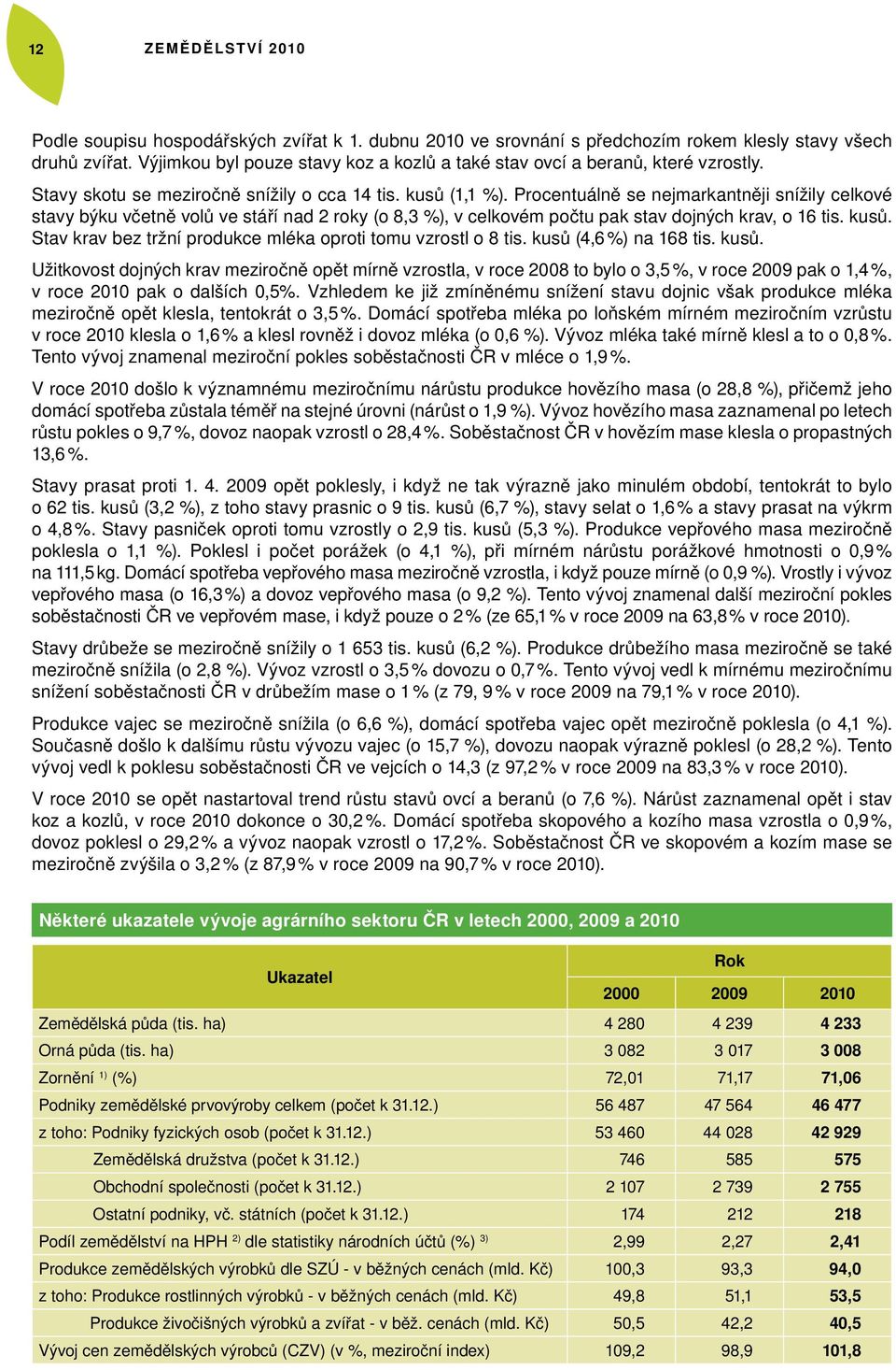 Procentuálně se nejmarkantněji snížily celkové stavy býku včetně volů ve stáří nad 2 roky (o 8,3 %), v celkovém počtu pak stav dojných krav, o 16 tis. kusů.