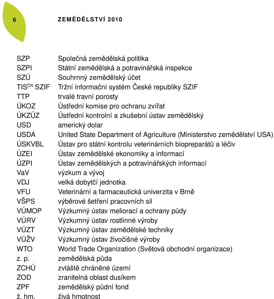 USA) ÚSKVBL Ústav pro státní kontrolu veterinárních biopreparátů a léčiv ÚZEI Ústav zemědělské ekonomiky a informací ÚZPI Ústav zemědělských a potravinářských informací VaV výzkum a vývoj VDJ velká