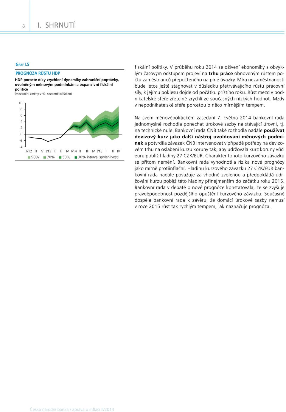 I/1 II III IV I/1 II III IV I/15 II III IV 9% 7% 5% % interval spolehlivosti fiskální politiky.