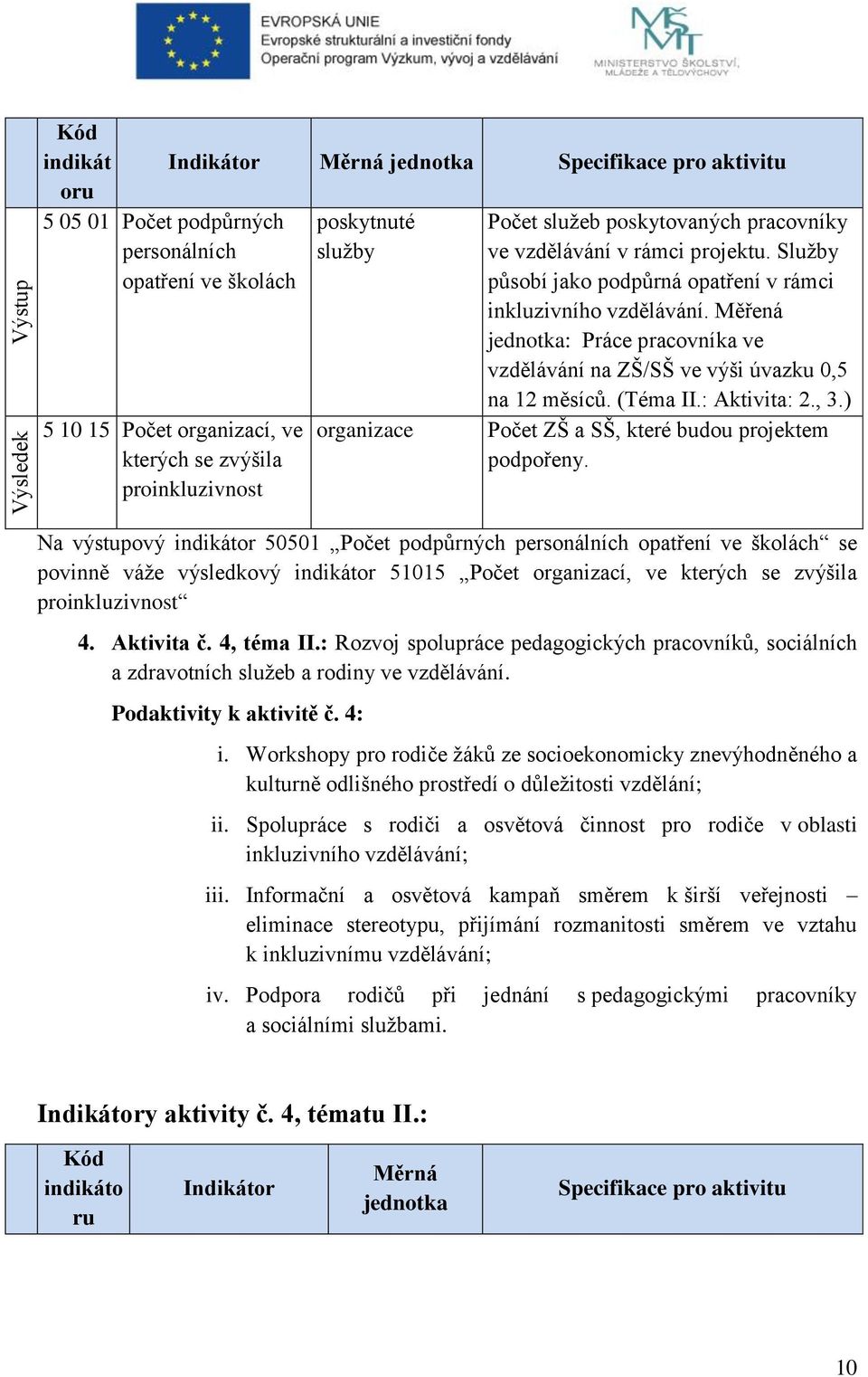 Měřená : Práce pracovníka ve vzdělávání na ZŠ/SŠ ve výši úvazku 0,5 na 12 měsíců. (Téma II.: Aktivita: 2., 3.) Počet ZŠ a SŠ, které budou projektem podpořeny.