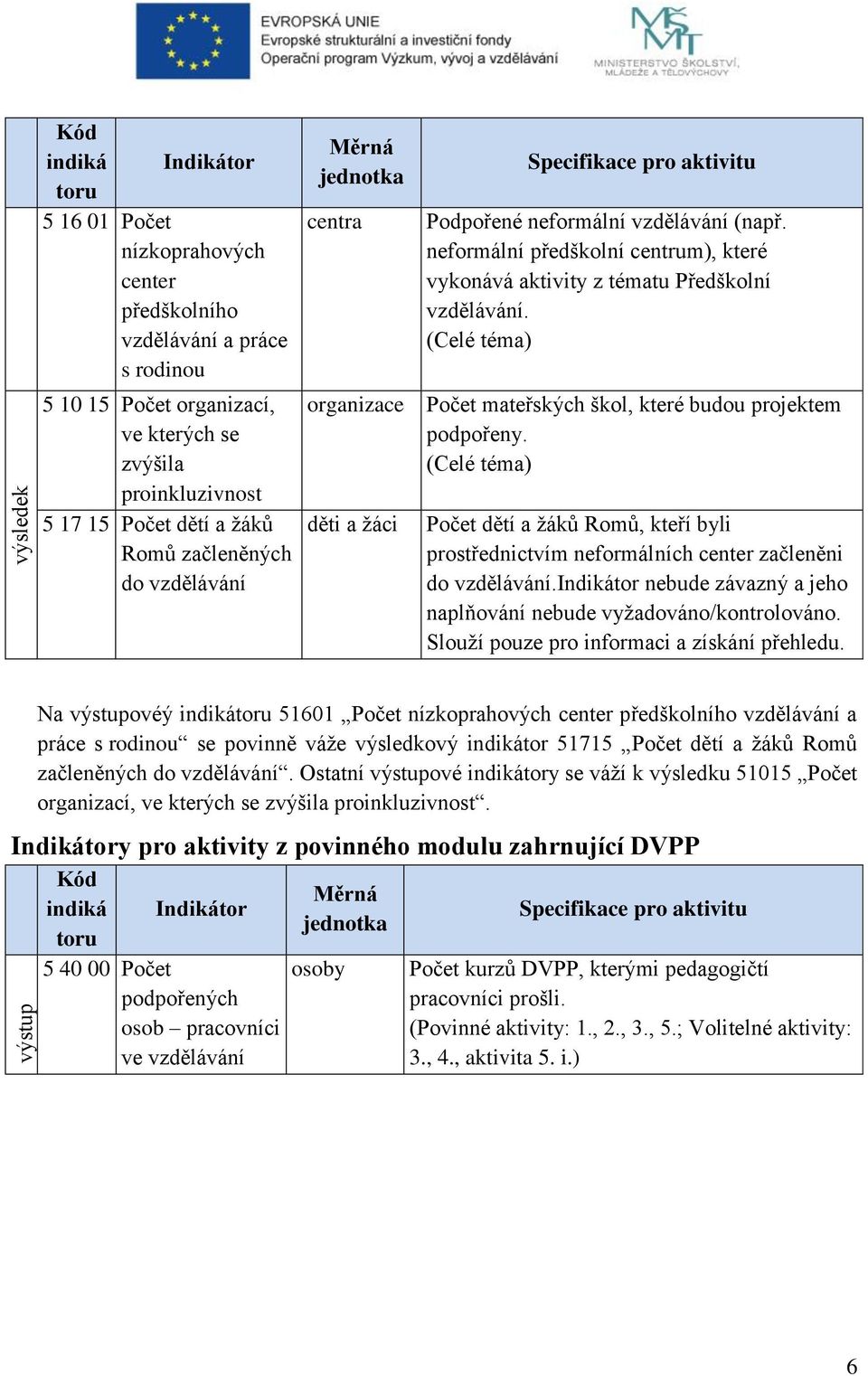 (Celé téma) organizace Počet mateřských škol, které budou projektem podpořeny. (Celé téma) děti a žáci Počet dětí a žáků Romů, kteří byli prostřednictvím neformálních center začleněni do vzdělávání.