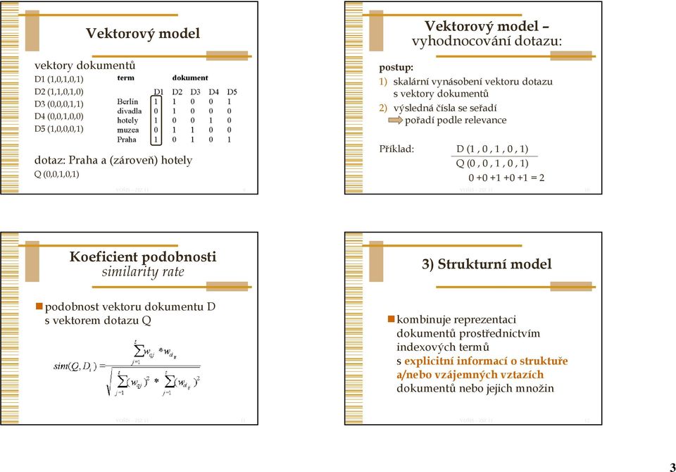 D (1, 0, 1, 0, 1) Q (0, 0, 1, 0, 1) 0 +0 +1 +0 +1 = 2 10 Koeficient podobnosti similarity rate 3) Strukturní model podobnost vektoru dokumentu D s vektorem dotazu Q