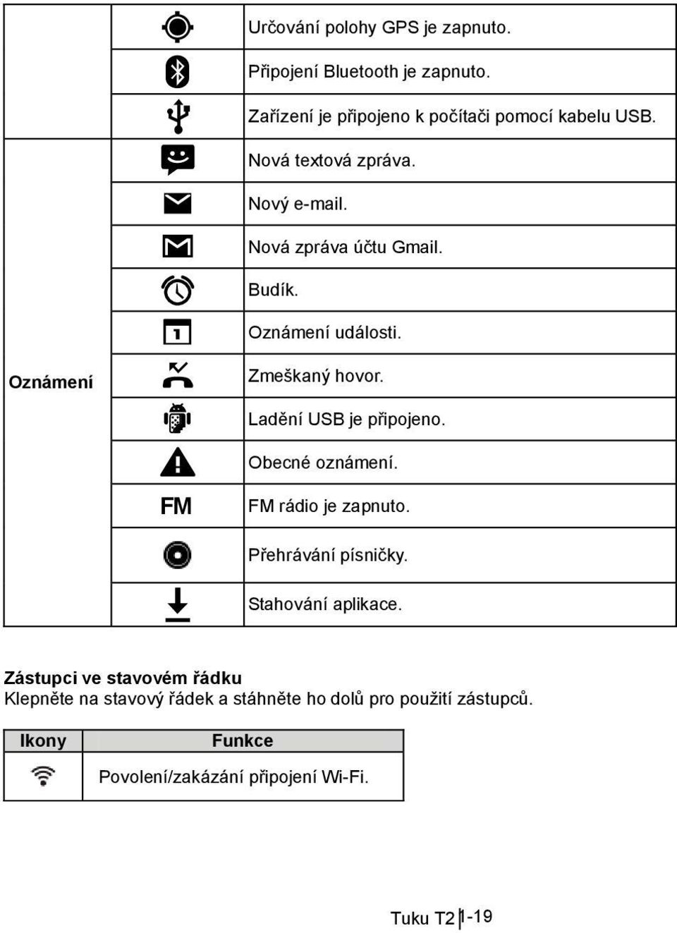 Ladění USB je připojeno. Obecné oznámení. FM FM rádio je zapnuto. Přehrávání písničky. Stahování aplikace.