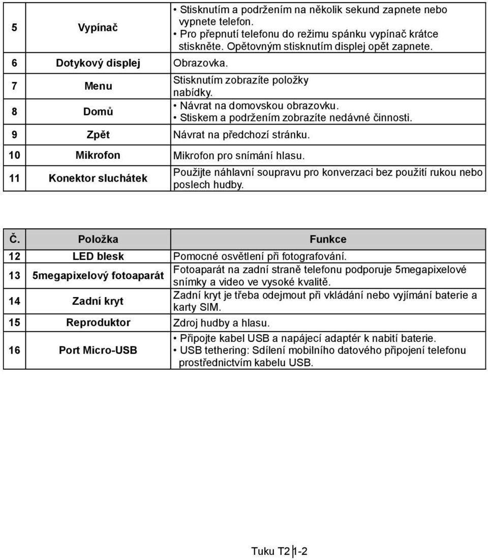 10 Mikrofon Mikrofon pro snímání hlasu. 11 Konektor sluchátek Použijte náhlavní soupravu pro konverzaci bez použití rukou nebo poslech hudby. Č.