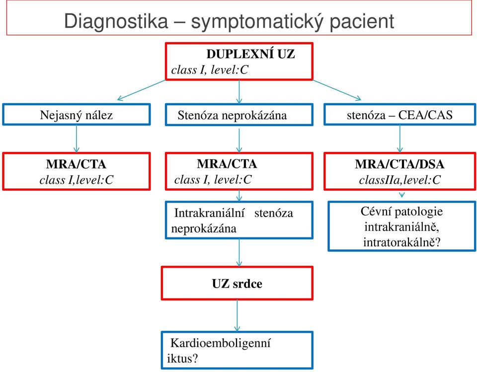 level:c Intrakraniální stenóza neprokázána MRA/CTA/DSA classiia,level:c