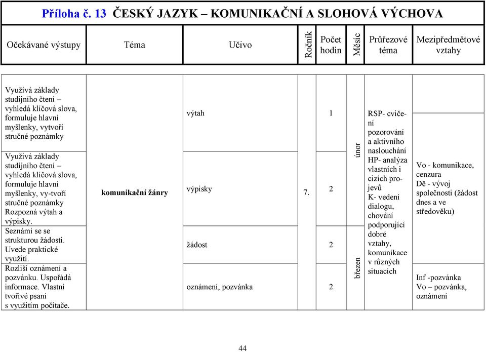 Vlastní tvořivé psaní s využitím počítače. komunikační žánry výtah výpisky 7.