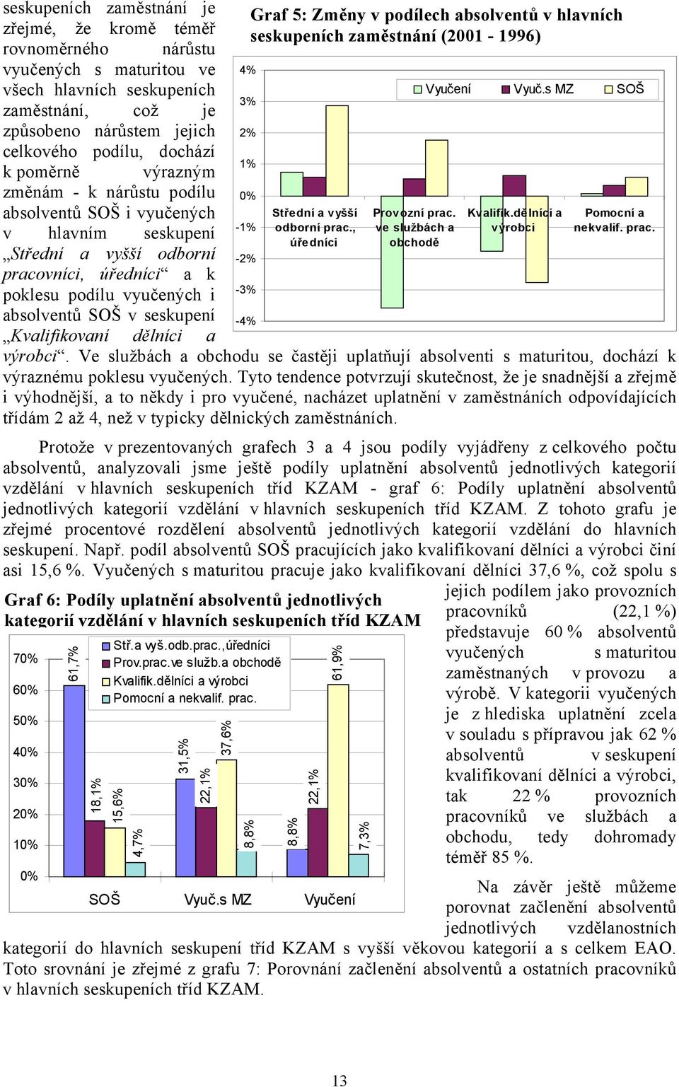 Kvalifikovaní dělníci a 4% 3% 2% 1% 0% -1% -2% -3% -4% Střední a vyšší odborní prac., úředníci Provozní prac. ve službách a obchodě výrobci.