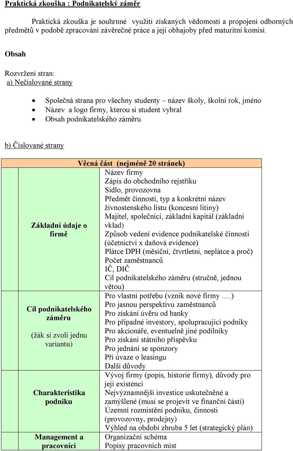 Praktická zkouška : Podnikatelský záměr - PDF Free Download