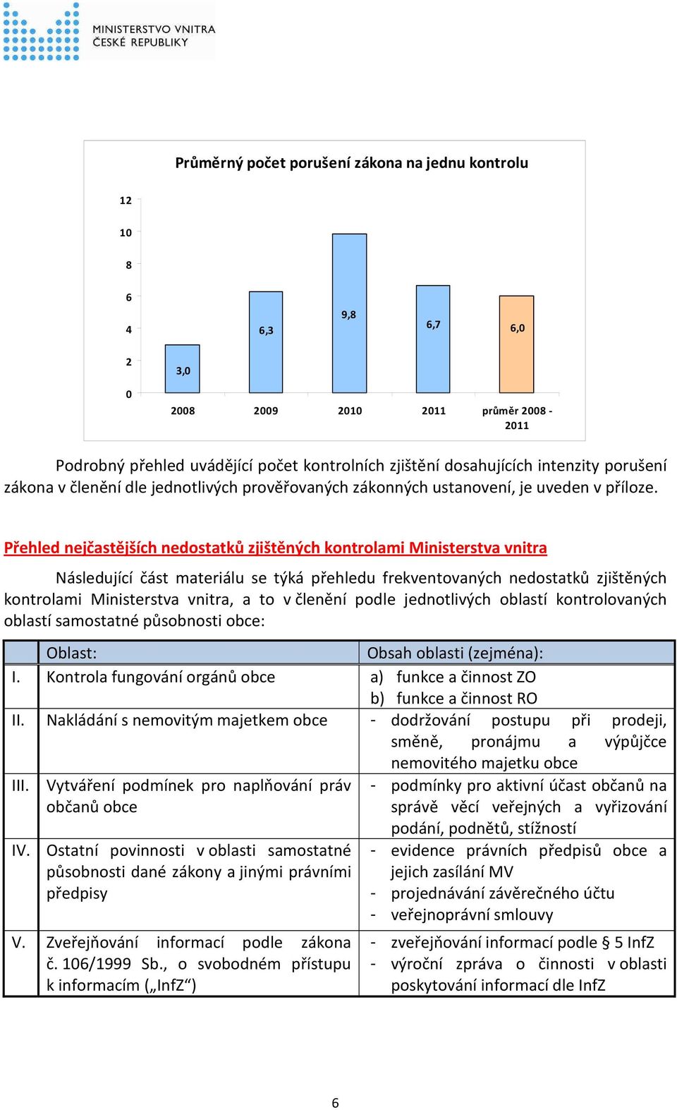 Přehled nejčastějších nedostatků zjištěných kontrolami Ministerstva vnitra Následující část materiálu se týká přehledu frekventovaných nedostatků zjištěných kontrolami Ministerstva vnitra, a to v