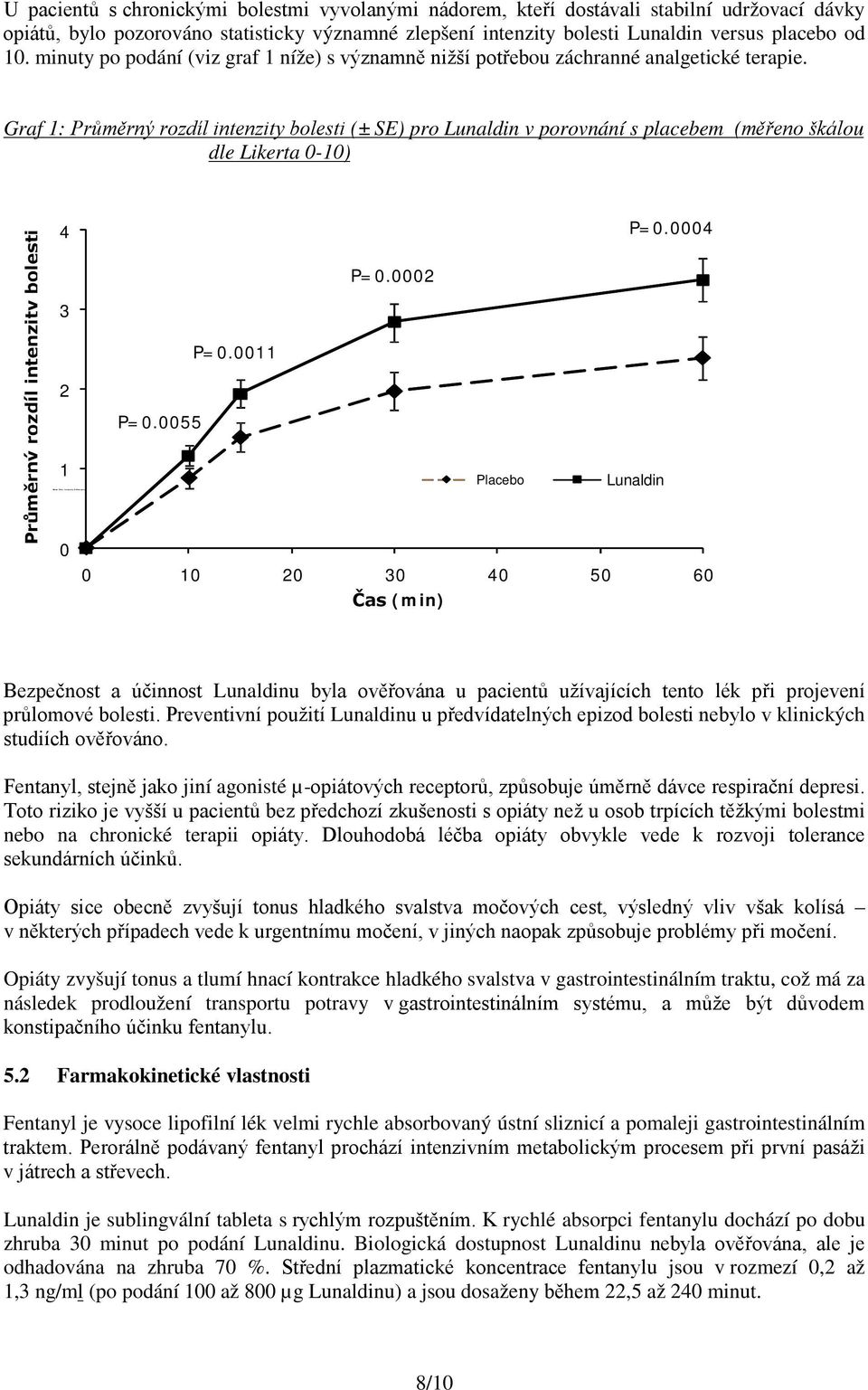 Graf 1: Průměrný rozdíl intenzity bolesti (± SE) pro Lunaldin v porovnání s placebem (měřeno škálou dle Likerta 0-10) Průměrný rozdíl intenzity bolesti 4 3 2 1 P=0.0004 P=0.0002 P=0.0011 P=0.