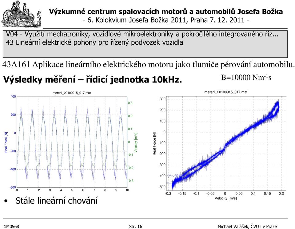 2 2 1 Real Force [N] -2.1 -.1 Velocity [m/s] Real Force [N] -1-2 -4