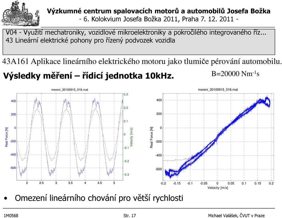 mat Real Force [N] -2-4 -6 -.1 -.2 -.3 Velocity [m/s] Real Force [N] -2-4 -6 2 2.5 3 3.5 4 4.5 5 -.2 -.15 -.