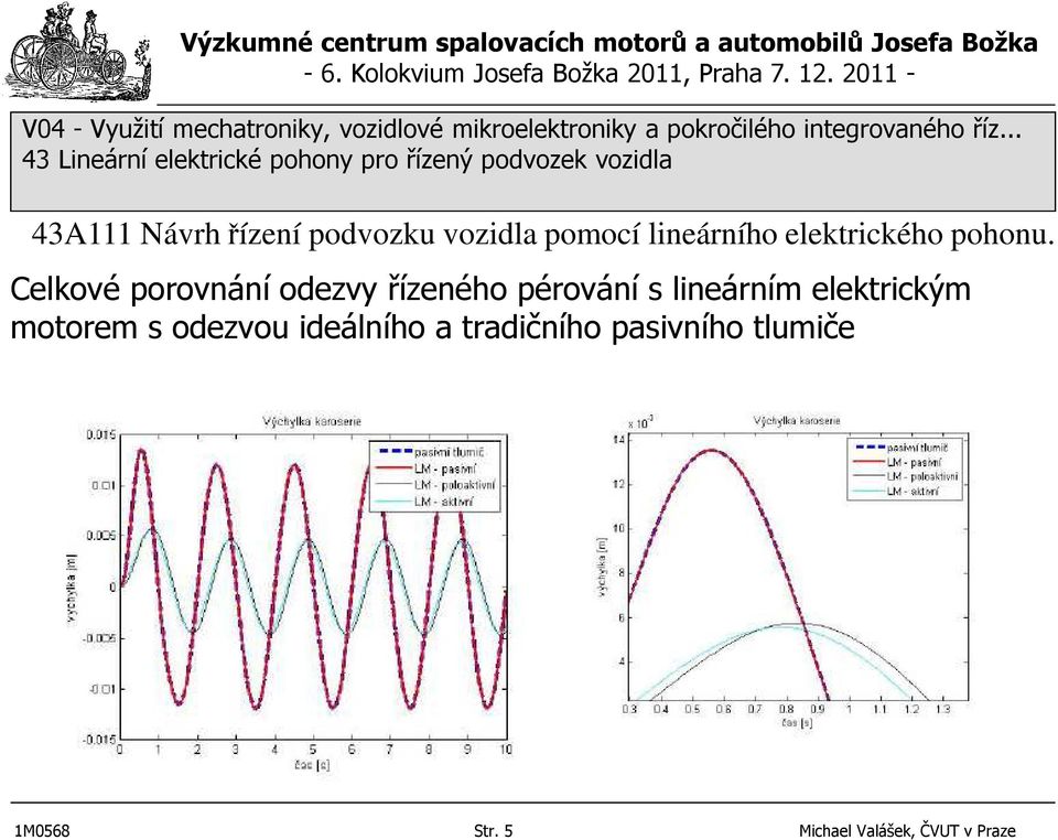 Celkové porovnání odezvy řízeného pérování s lineárním