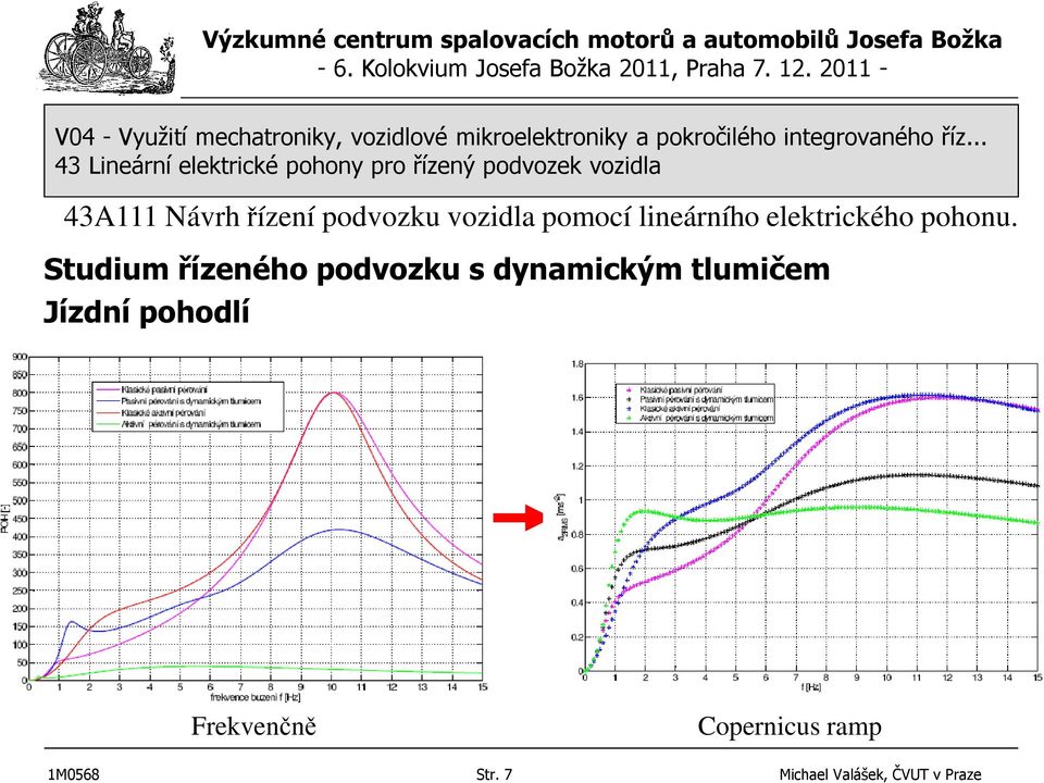 Studium řízeného podvozku s dynamickým tlumičem