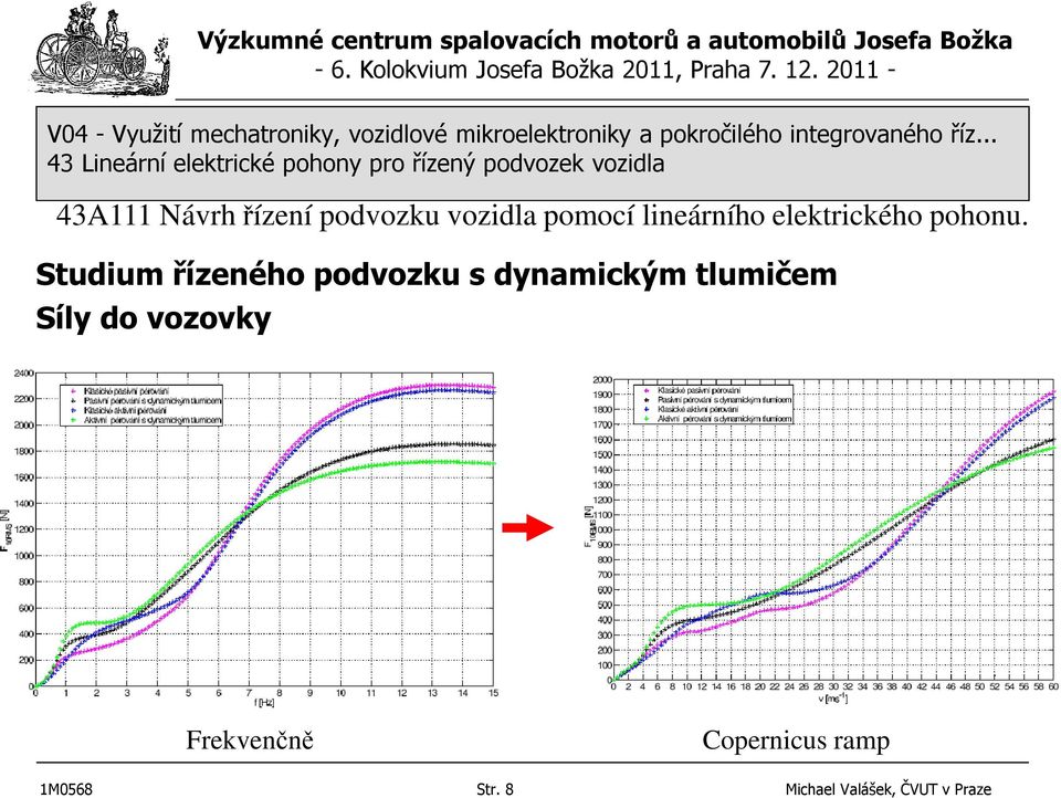 Studium řízeného podvozku s dynamickým tlumičem Síly