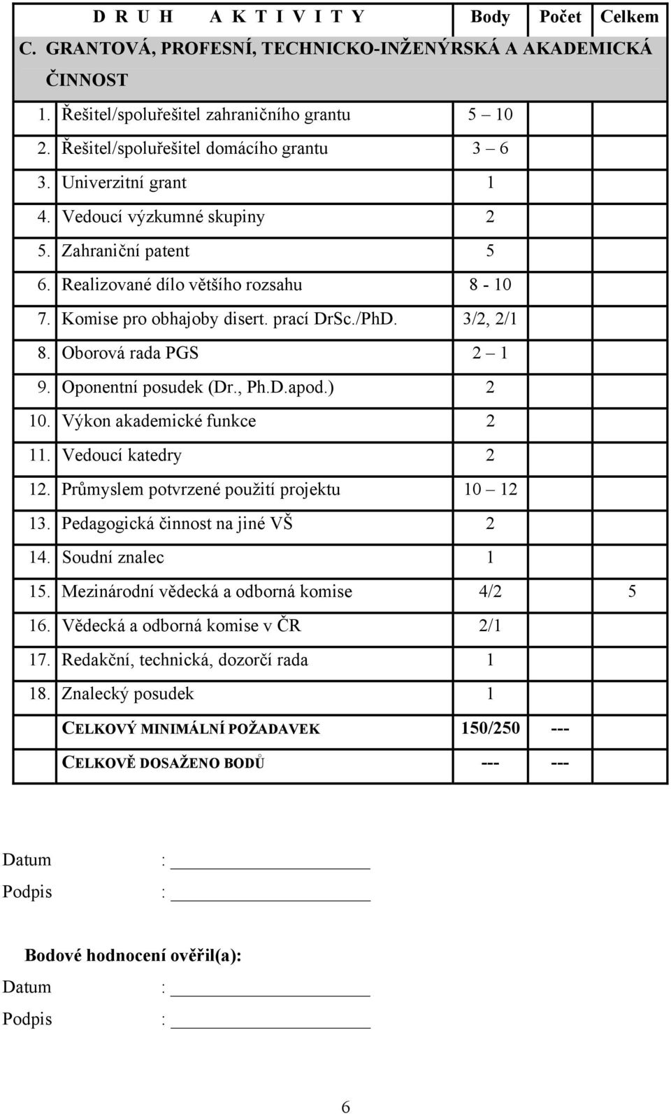 Oponentní posudek (Dr., Ph.D.apod.) 2 10. Výkon akademické funkce 2 11. Vedoucí katedry 2 12. Průmyslem potvrzené použití projektu 10 12 13. Pedagogická činnost na jiné VŠ 2 14. Soudní znalec 1 15.