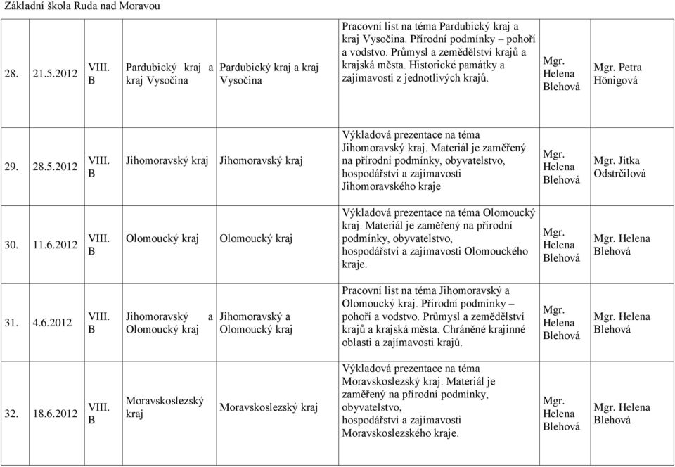 Materiál je zaměřený na přírodní hospodářství a zajímavosti Jihomoravského e Jitka Odstrčilová 30. 11.6.