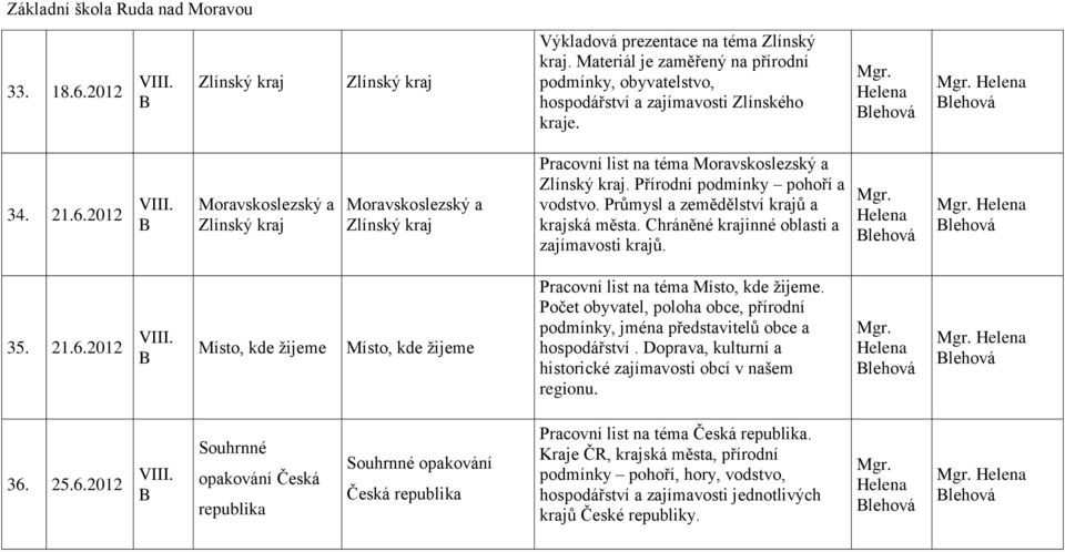 2012 Místo, kde žijeme Místo, kde žijeme Pracovní list na téma Místo, kde žijeme. Počet obyvatel, poloha obce, přírodní podmínky, jména představitelů obce a hospodářství.