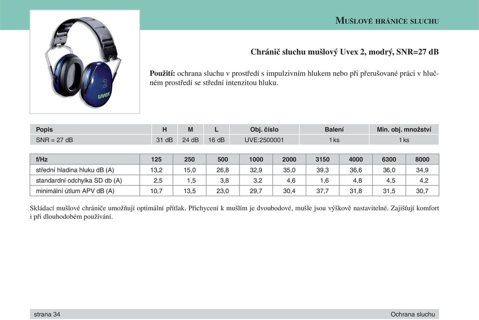 SNR = 27 db 31 db 24 db 16 db UVE:2500001 1 ks 1 ks f/hz 125 250 500 1000 2000 3150 4000 6300 8000 střední hladina hluku db (A) 13,2 15,0 26,8 32,9 35,0 39,3 36,6 36,0 34,9