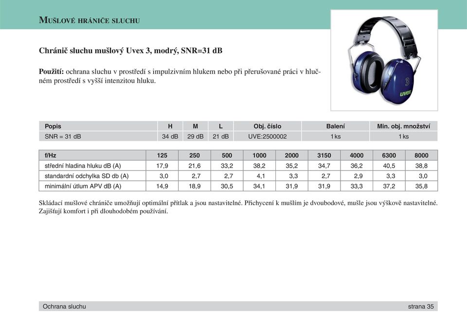 SNR = 31 db 34 db 29 db 21 db UVE:2500002 1 ks 1 ks f/hz 125 250 500 1000 2000 3150 4000 6300 8000 střední hladina hluku db (A) 17,9 21,6 33,2 38,2 35,2 34,7 36,2 40,5 38,8