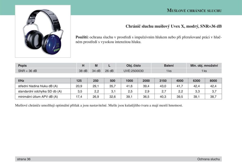 SNR = 36 db 38 db 34 db 26 db UVE:2500030 1 ks 1 ks f/hz 125 250 500 1000 2000 3150 4000 6300 8000 střední hladina hluku db (A) 20,9 29,1 35,7 41,6 39,4 43,0