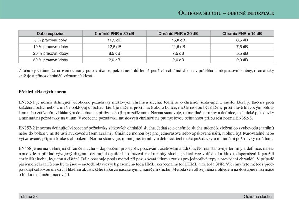 směny, dramaticky snižuje a přínos chráničů významně klesá. Přehled některých norem EN352-1 je norma definující všeobecné požadavky mušlových chráničů sluchu.