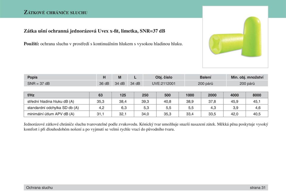 standardní odchylka SD db (A) 4,2 6,3 5,3 5,5 5,5 4,3 3,9 4,6 minimální útlum APV db (A) 31,1 32,1 34,0 35,3 33,4 33,5 42,0 40,5 Jednorázové zátkové chrániče sluchu