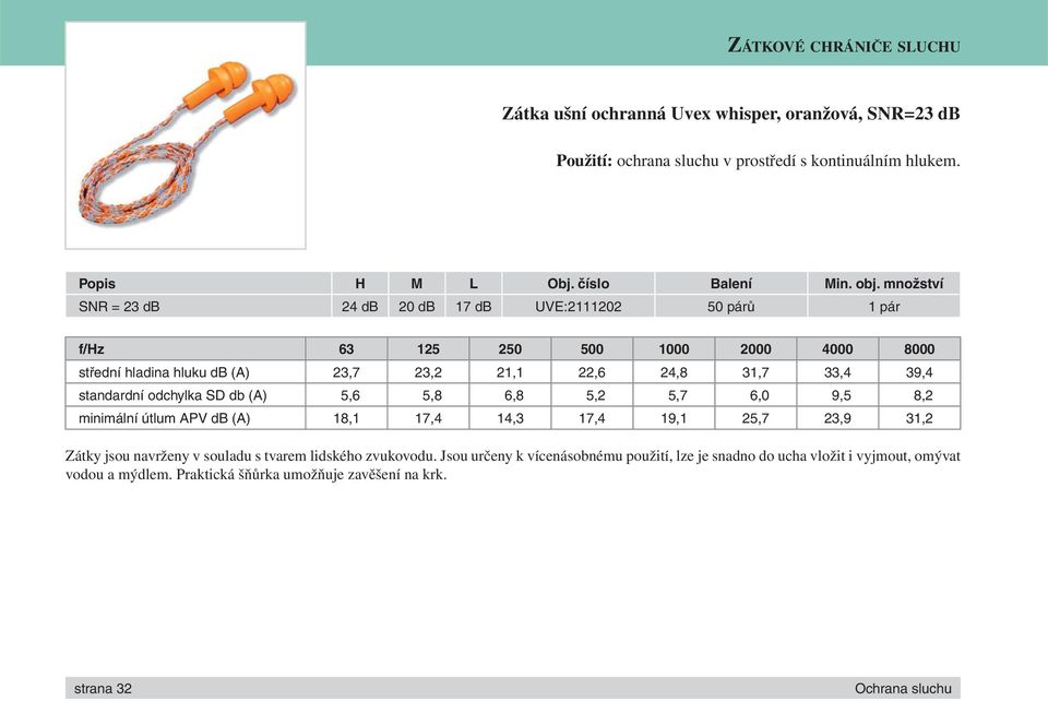 39,4 standardní odchylka SD db (A) 5,6 5,8 6,8 5,2 5,7 6,0 9,5 8,2 minimální útlum APV db (A) 18,1 17,4 14,3 17,4 19,1 25,7 23,9 31,2 Zátky jsou navrženy v