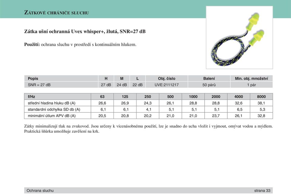 32,6 38,1 standardní odchylka SD db (A) 6,1 6,1 4,1 5,1 5,1 5,1 6,5 5,3 minimální útlum APV db (A) 20,5 20,8 20,2 21,0 21,0 23,7 26,1 32,8 Zátky