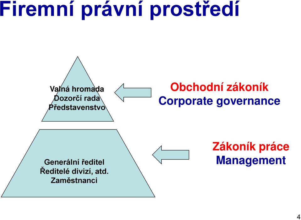 Corporate governance Generální ředitel