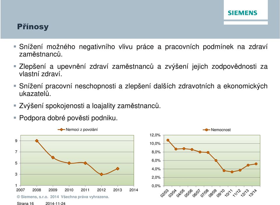 Snížení pracovní neschopnosti a zlepšení dalších zdravotních a ekonomických ukazatelů.