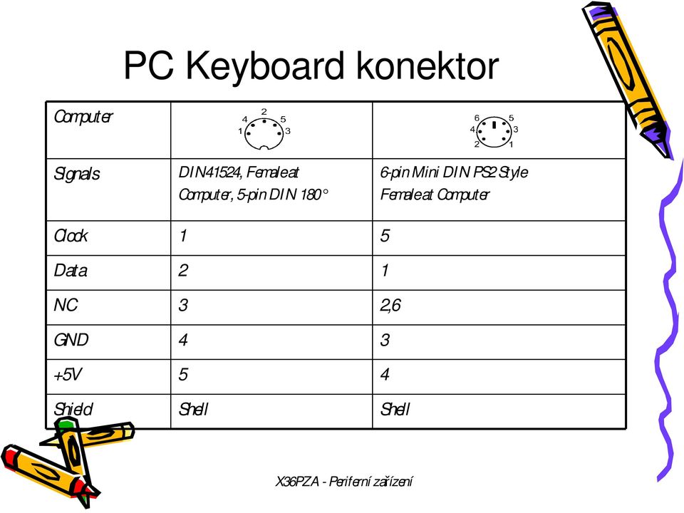 Mini DI N PS2 Style Femaleat Computer Clock 1 5