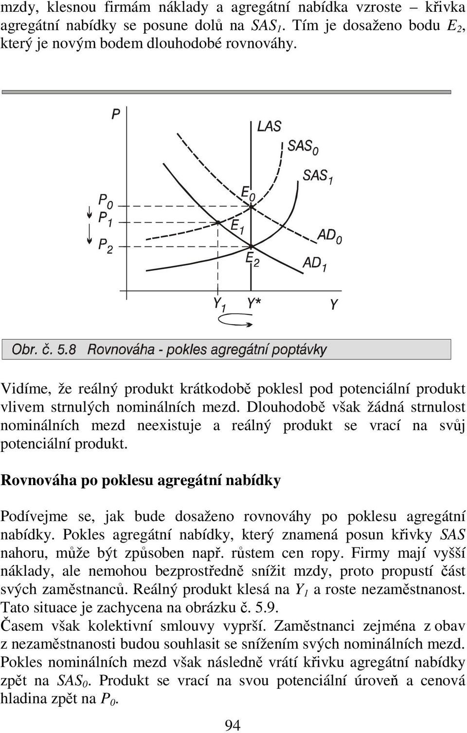 Dlouhodobě však žádná strnulost nominálních mezd neexistuje a reálný produkt se vrací na svůj potenciální produkt.