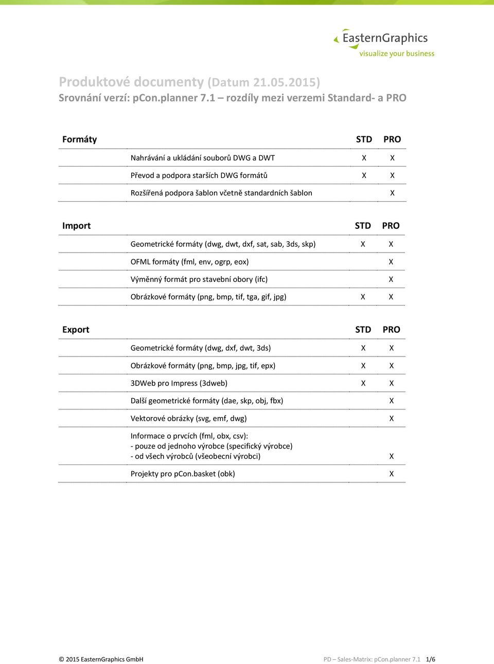 Geometrické formáty (dwg, dwt, dxf, sat, sab, 3ds, skp) OFML formáty (fml, env, ogrp, eox) Výměnný formát pro stavební obory (ifc) Obrázkové formáty (png, bmp, tif, tga, gif, jpg) Export STD PRO