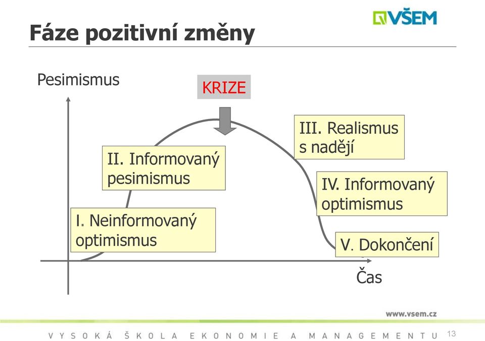 Neinformovaný optimismus III.