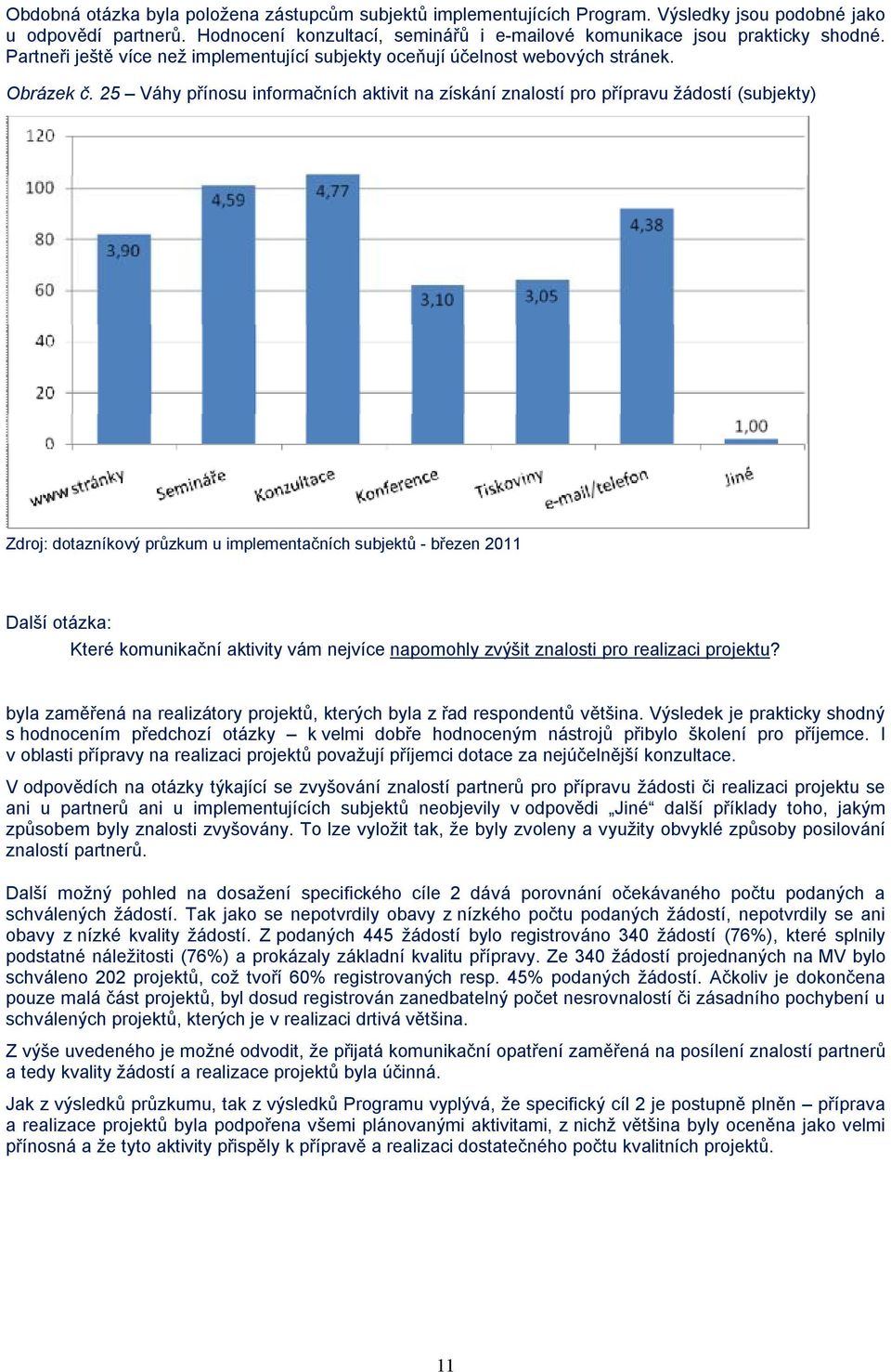 25 Váhy přínosu informačních aktivit na získání znalostí pro přípravu žádostí (subjekty) Zdroj: dotazníkový průzkum u implementačních subjektů - březen 2011 Další otázka: Které komunikační aktivity