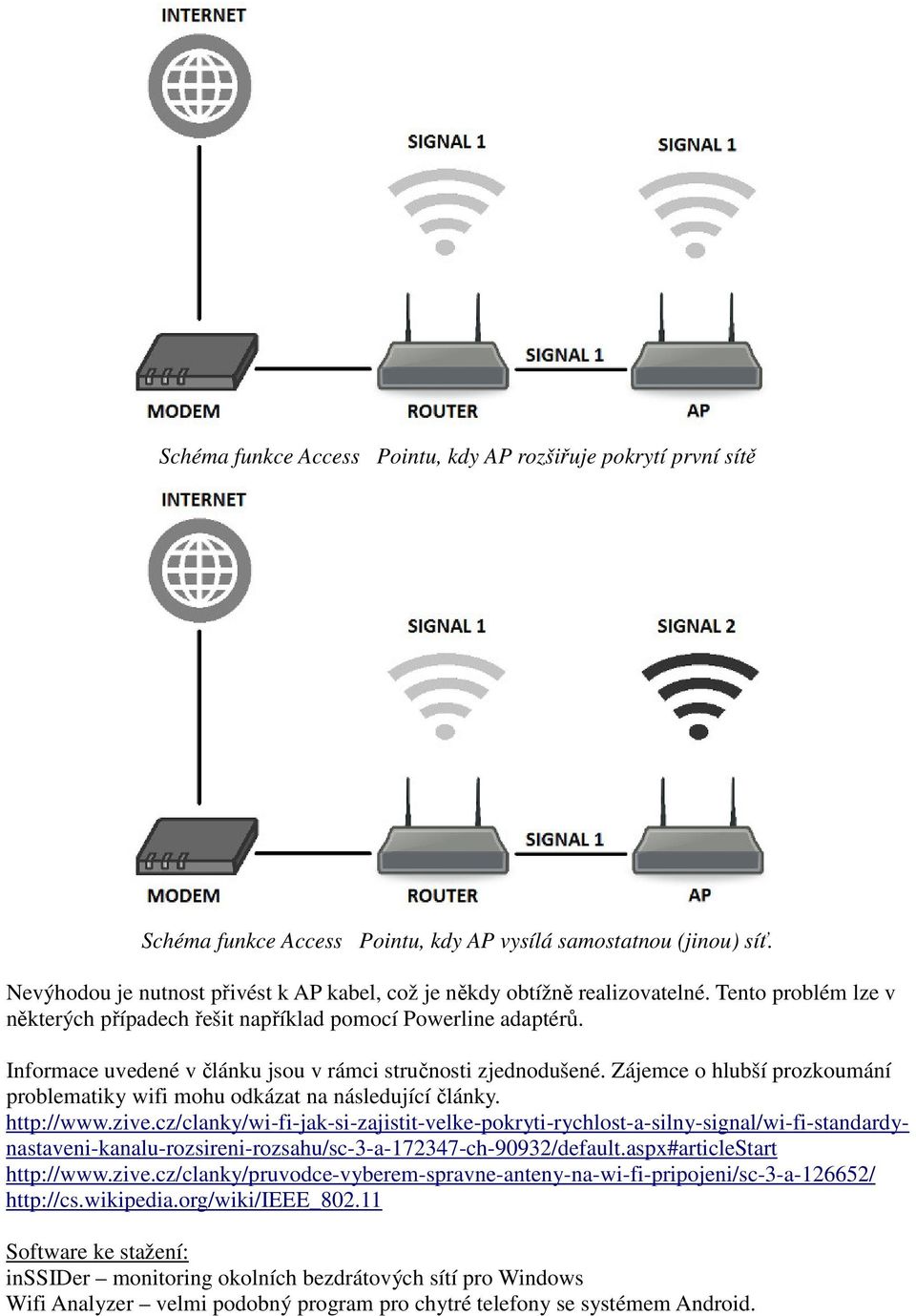 Informace uvedené v článku jsou v rámci stručnosti zjednodušené. Zájemce o hlubší prozkoumání problematiky wifi mohu odkázat na následující články. http://www.zive.