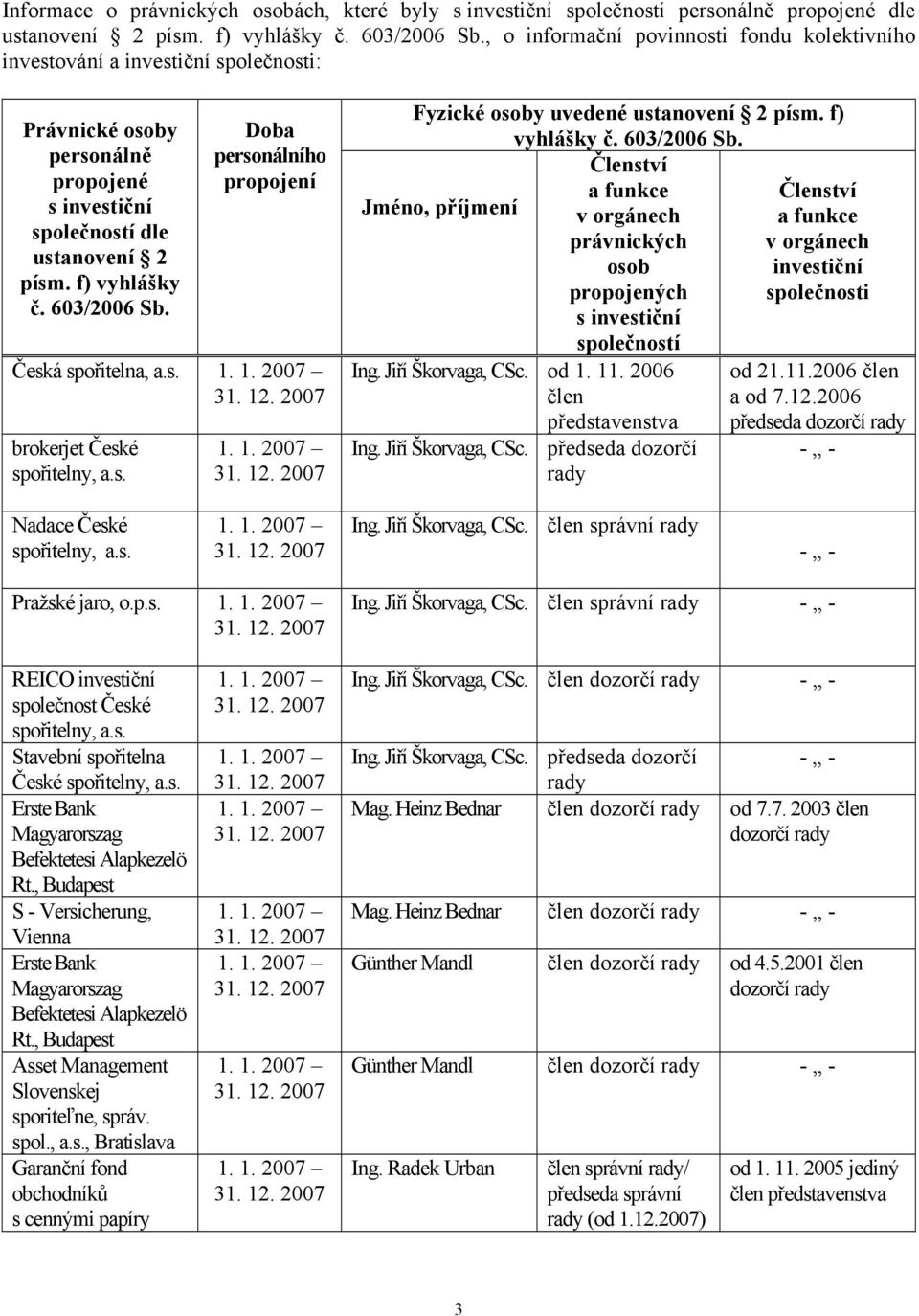 Doba personálního propojení Česká spořitelna, a.s. 1. 1. 2007 31. 12. 2007 brokerjet České spořitelny, a.s. 1. 1. 2007 31. 12. 2007 Fyzické osoby uvedené ustanovení 2 písm. f) vyhlášky č. 603/2006 Sb.