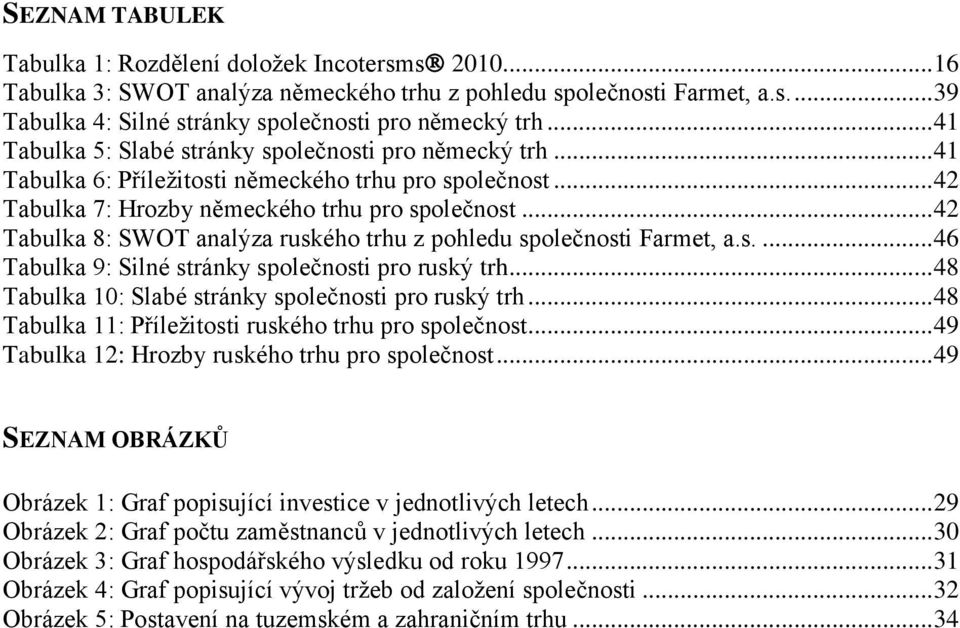 .. 42 Tabulka 8: SWOT analýza ruského trhu z pohledu společnosti Farmet, a.s.... 46 Tabulka 9: Silné stránky společnosti pro ruský trh... 48 Tabulka 10: Slabé stránky společnosti pro ruský trh.