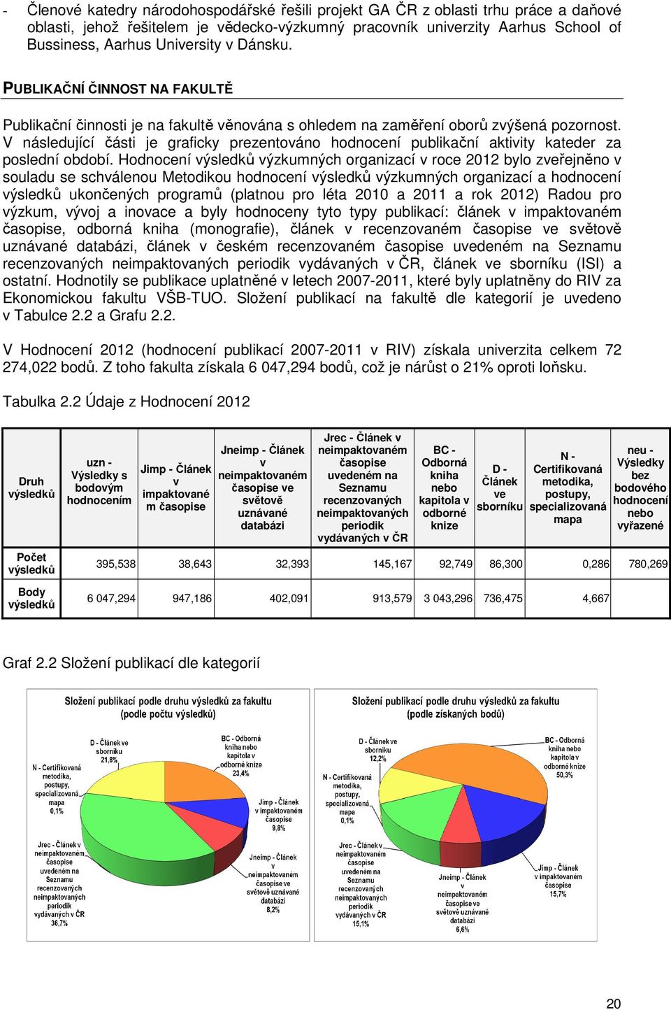 V následující části je graficky prezentováno hodnocení publikační aktivity kateder za poslední období.