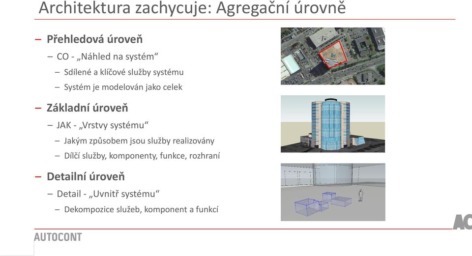 Vrstvy systému Jakým způsobem jsou služby realizovány Dílčí služby, komponenty,