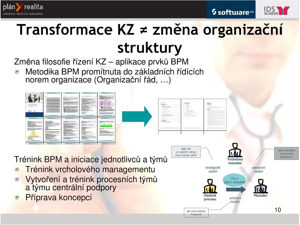 procesních týmů a týmu centrální podpory Příprava koncepcí jaké cíle a s jakými zdroji musí proces splnit strategické zadání Vlastník