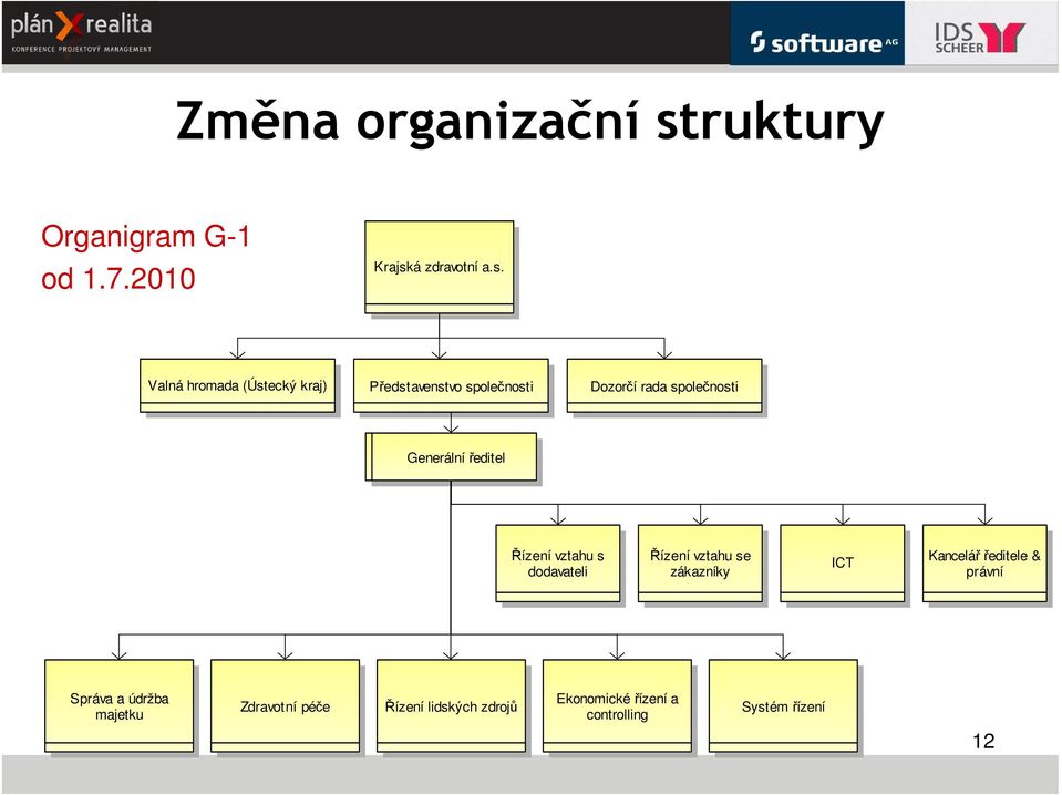 á zdravotní a.s.