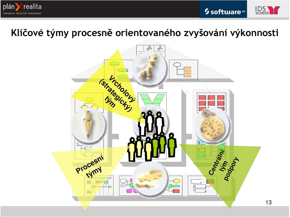 výkonnosti Vrcholový